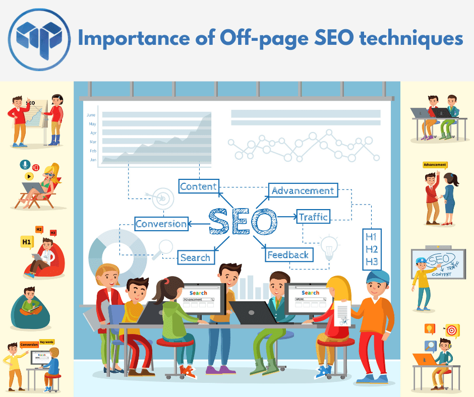 Off Page SEO Techniques to Outrank Competitors - Postmedia Solutions