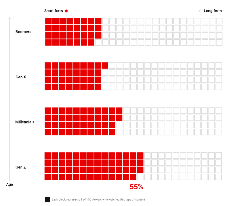 Understand your audience