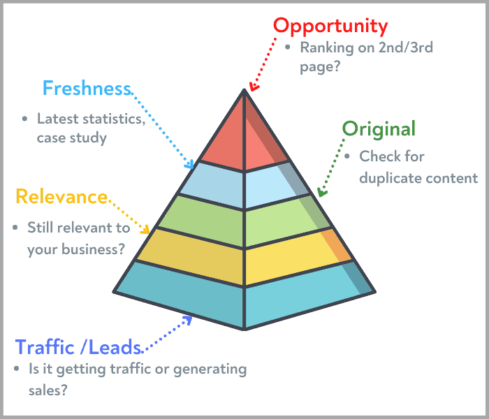 content marketing