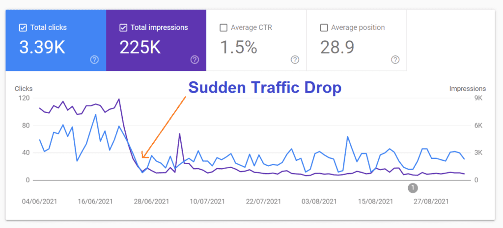 Google search console report