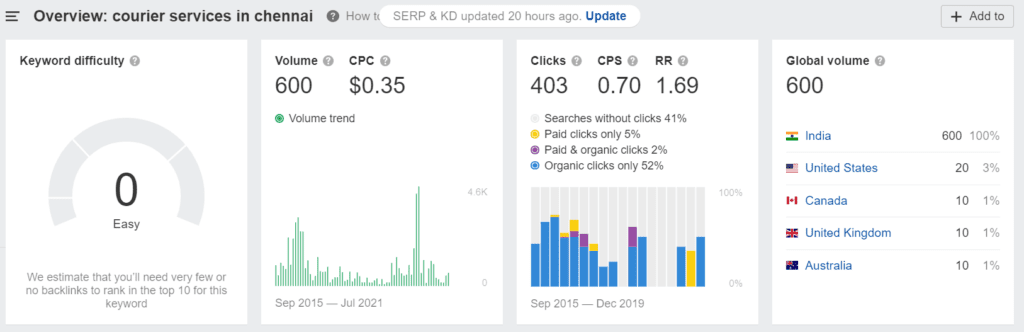 seo strategy