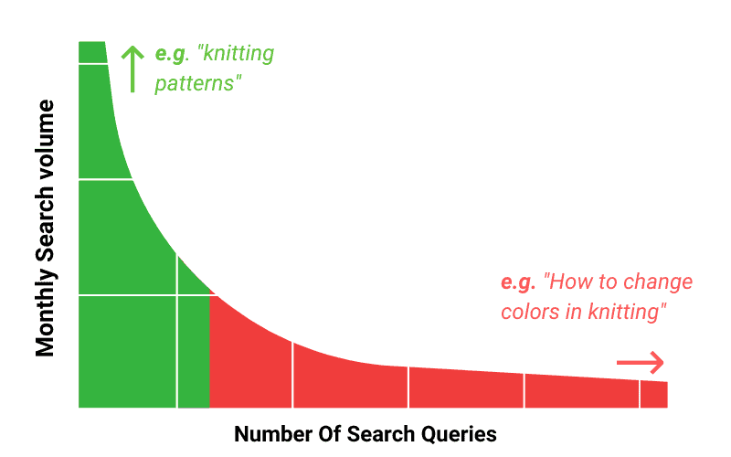 seo strategy