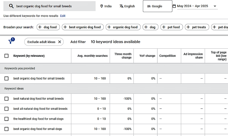 long tail keyword