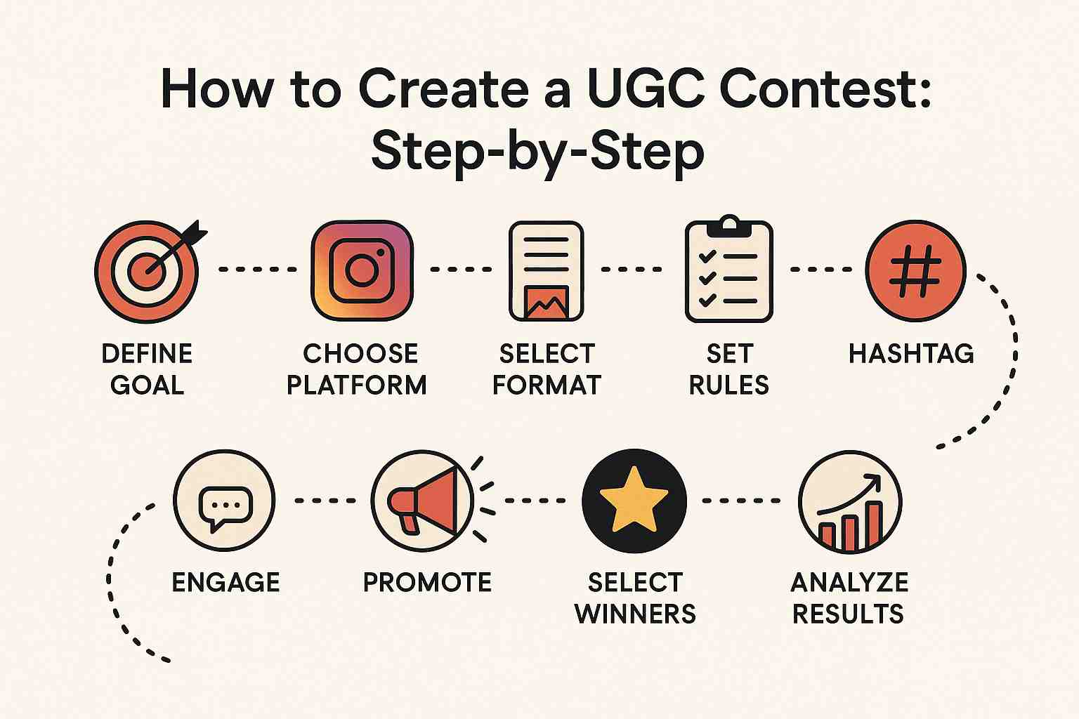 How to create a UGC content step by step guide