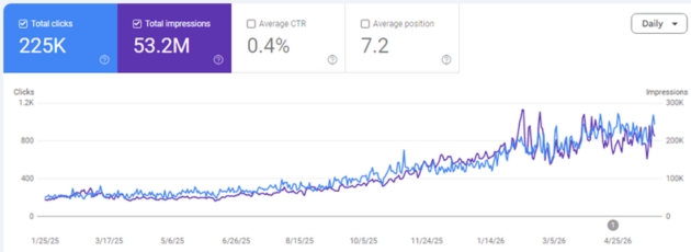 seo growth