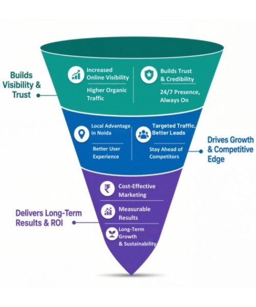 why seo is crucial for every business